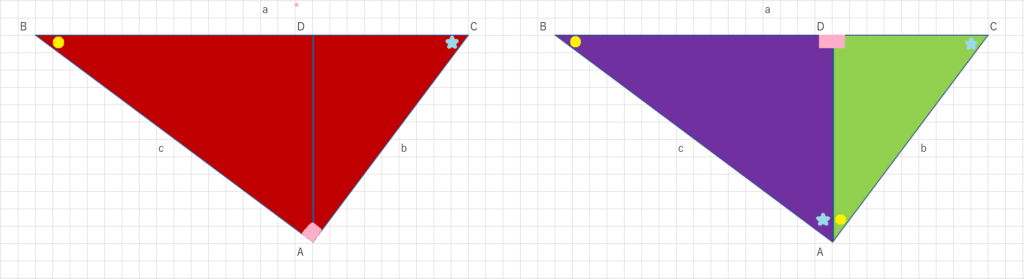三平方の定理の証明(中学生向け)の説明図