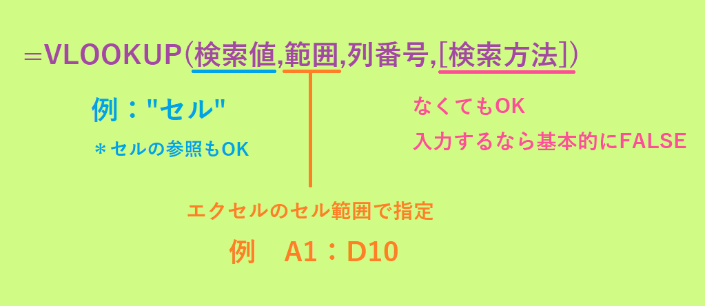 VLOOKUPの使い方と基本の構文