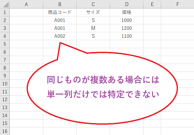 VLOOKUPで複数条件にするときの文字列は？