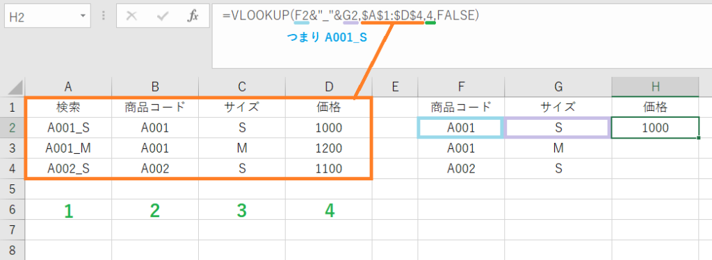 エクセルでVLOOKUPを複数条件で使うときの式
