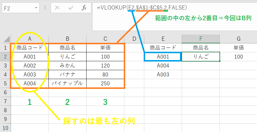 VLOOKUPの練習問題(初心者向け)