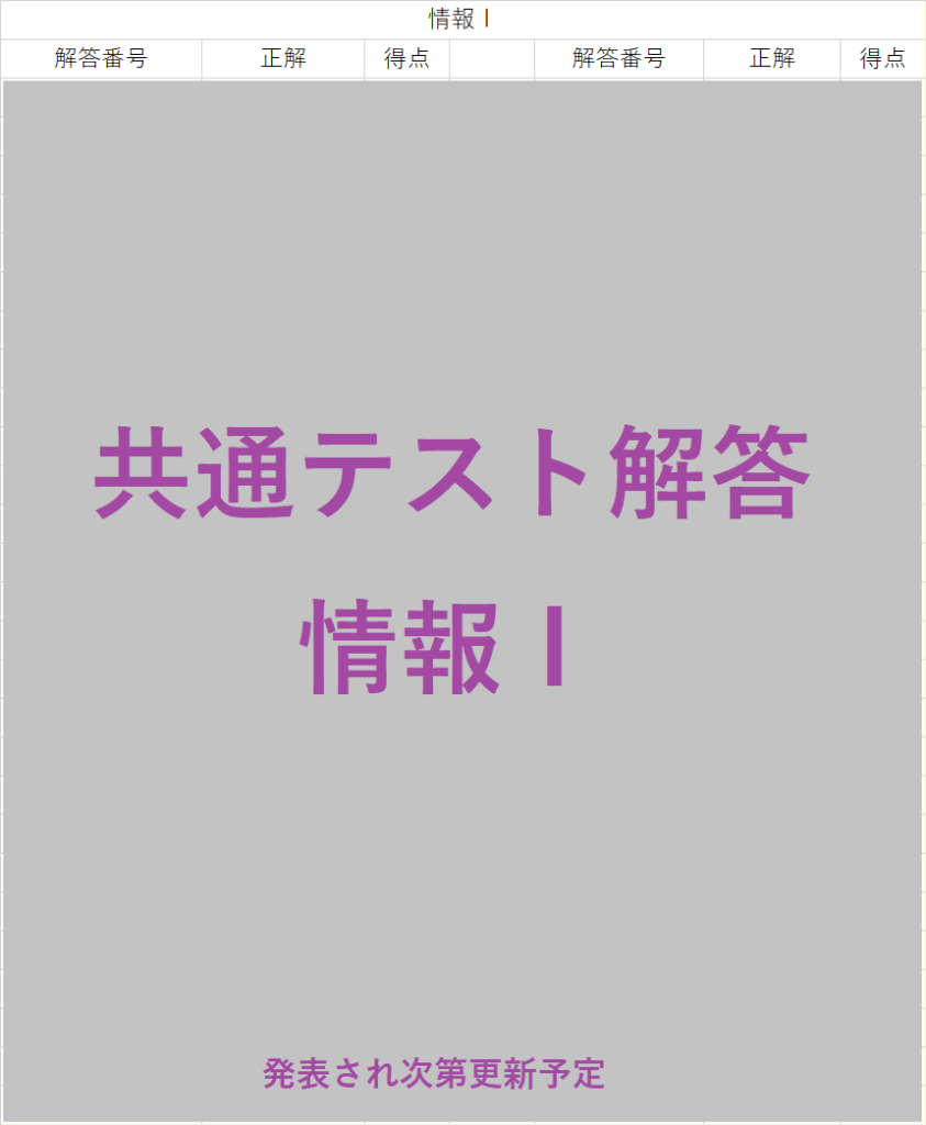 共通テスト2026情報の解答一覧