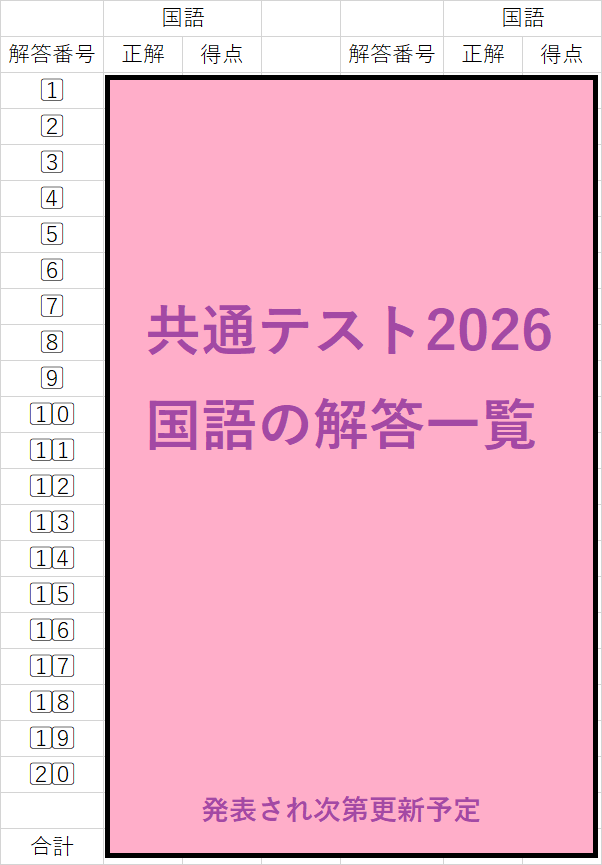 共通テスト2026国語の解答一覧と設問番号・配点