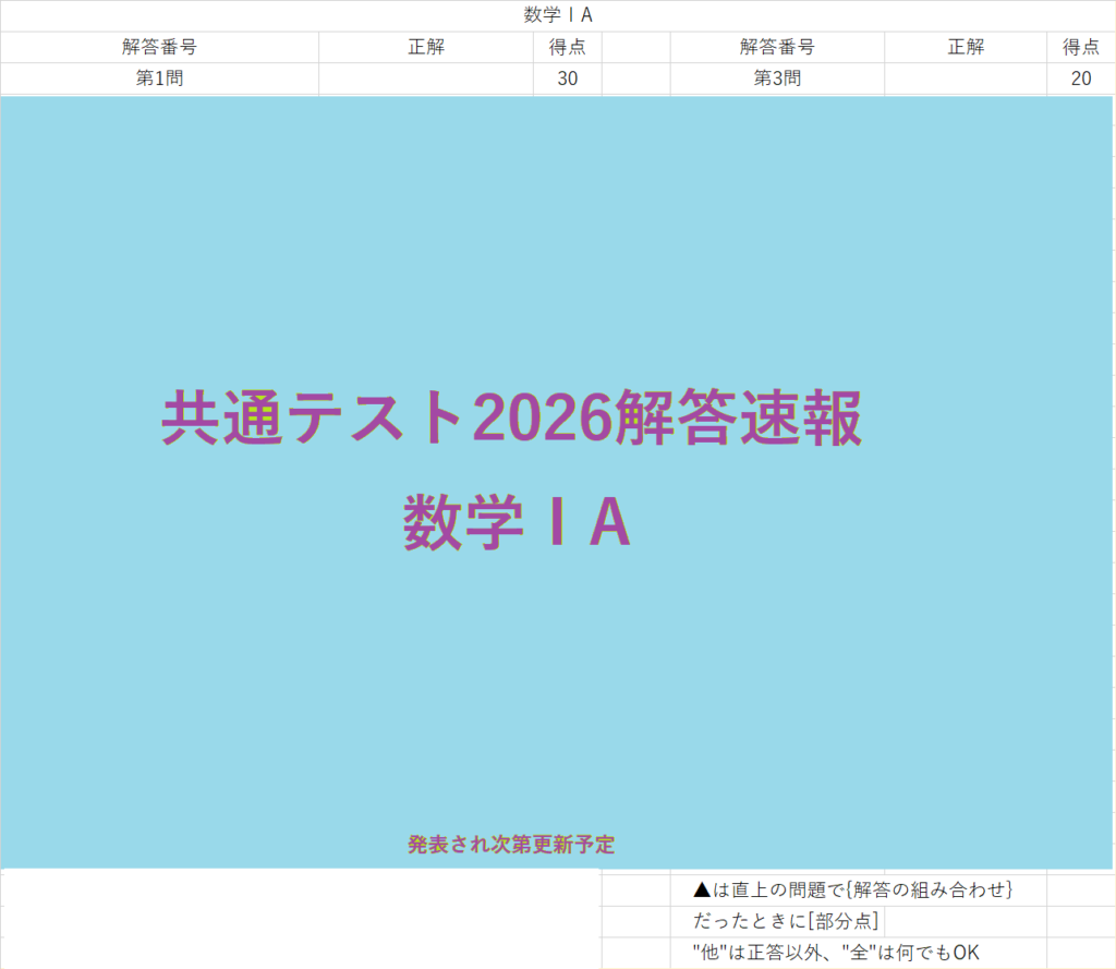 共通テスト2026数学IAの解答一覧