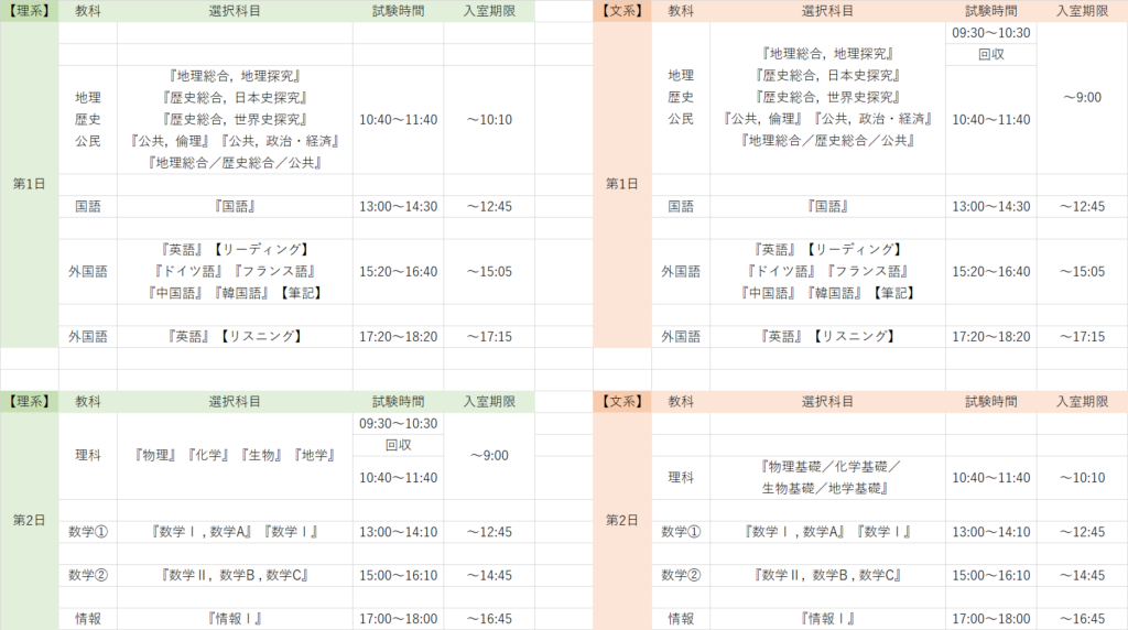 共通テスト2026の試験時間割と入室期限を理系・文系別にまとめた一覧表