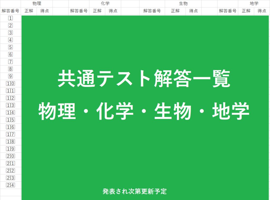 共通テスト2026理科各科目の解答一覧