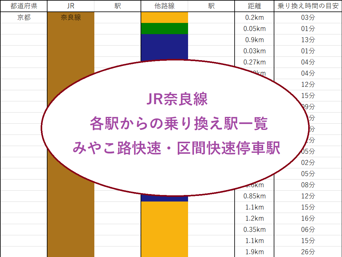 JR奈良線の振替輸送で乗り換えできる駅一覧と2026年ダイヤ改正後のみやこ路快速・区間快速の停車駅