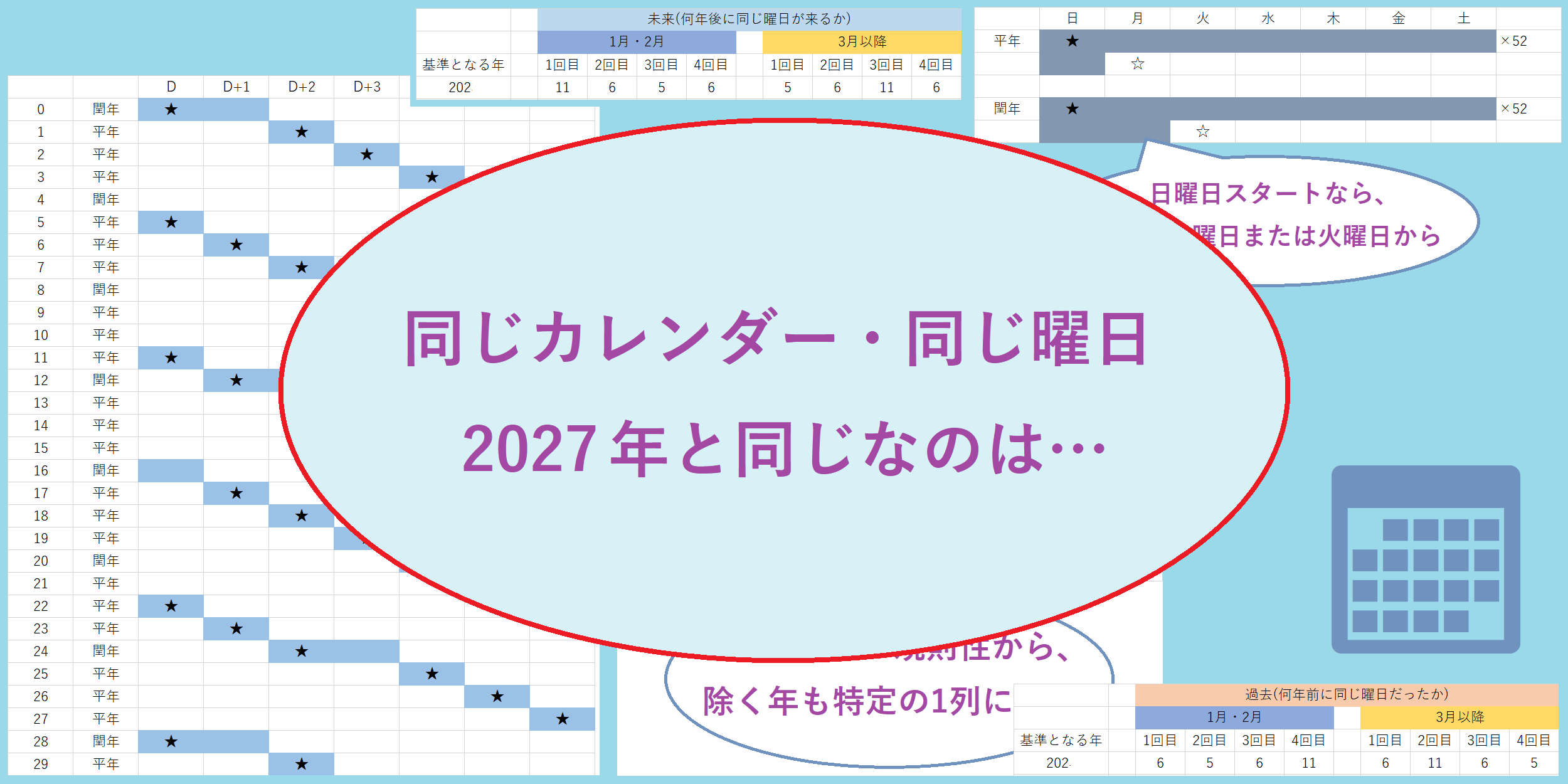 2027年と同じカレンダーになる年