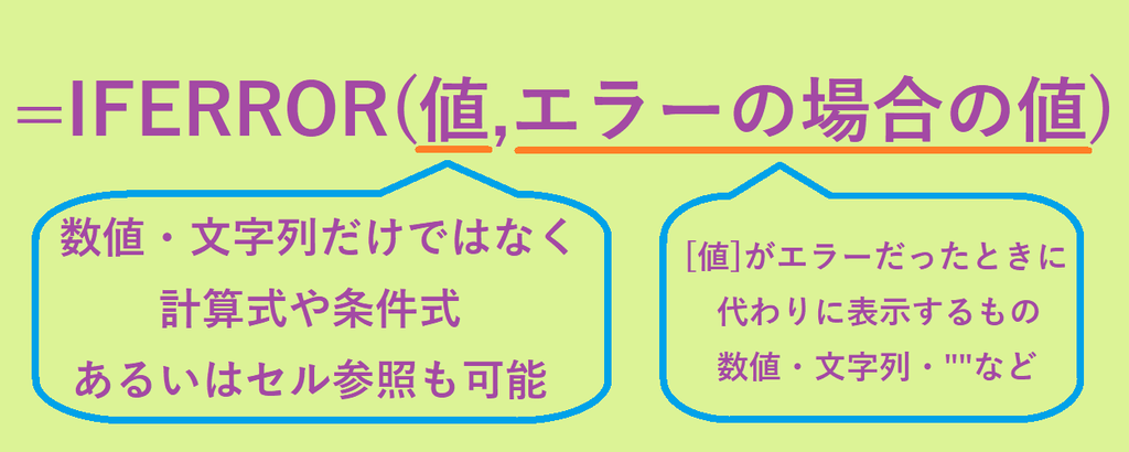 IFERROR関数の基本的な数式と各引数の意味 IFERROR関数の基本的な数式と値・エラーの場合に表示する値の説明