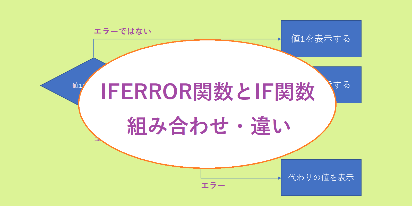 ExcelのIFERROR関数とIF関数の組み合わせ方や違い、空白を表示する方法